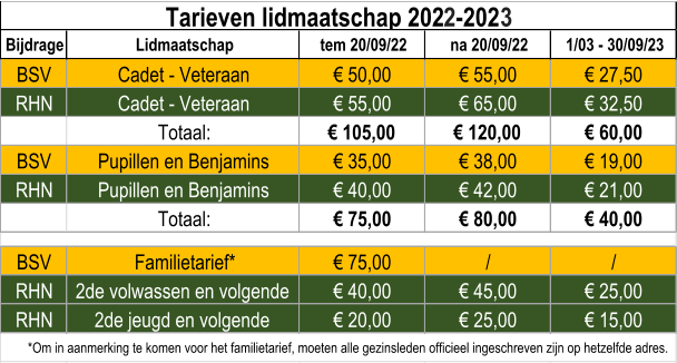 Bijdrage Lidmaatschap tem 20/09/22 na 20/09/22 1/03 - 30/09/23 BSV Cadet - Veteraan € 50,00 € 55,00 € 27,50 RHN Cadet - Veteraan € 55,00 € 65,00 € 32,50 Totaal: € 105,00 € 120,00 € 60,00 BSV Pupillen en Benjamins € 35,00 € 38,00 € 19,00 RHN Pupillen en Benjamins € 40,00 € 42,00 € 21,00 Totaal: € 75,00 € 80,00 € 40,00 BSV Familietarief* € 75,00 / / RHN 2de volwassen en volgende € 40,00 € 45,00 € 25,00 RHN 2de jeugd en volgende € 20,00 € 25,00 € 15,00 Tarieven lidmaatschap 202 2 -202 3 *Om in aanmerking te komen voor het familietarief, moeten alle gezinsleden officieel ingeschreven zijn op hetzelfde adres.