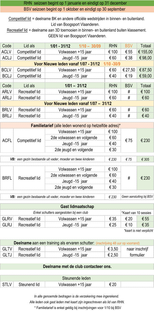 Lid van Boogsport Vlaanderen. Code Lid als 1/01 - 31/12         1/10 – 30/09 RHN BSV Totaal ACLV  Competitief lid Volwassen +15 jaar € 100 € 55 € 155,00 ACLJ Competitief lid Jeugd -15  jaar € 60 € 38 € 98,00 BCLV  Competitief lid Volwassen +15 jaar € 60 € 27,50 € 87,50 BCLJ Competitief lid Jeugd -15  jaar € 40 € 19 € 59,00 Code Lid als 1/01 – 31/12 RHN BSV Totaal ARLV Recreatief lid Volwassen +15 jaar € 100 # € 100 ARLJ Recreatief lid Jeugd -15  jaar € 60 # € 60 BRLV Recreatief lid Volwassen +15 jaar € 60 # € 60 BRLJ Recreatief lid Jeugd -15  jaar € 40 # € 40 Volwassen +15 jaar € 100 2de volwassen en volgende € 60 Jeugd -15  jaar € 40 2de jeugd en volgende € 30 € 230 € 75 € 305 Volwassen +15 jaar € 100 2de volwassen en volgende € 60 Jeugd -15  jaar € 40 2de jeugd en volgende € 30 € 230 Geen aansluiting bij BSV *Kaart van 10 sessies GLRV Recreatief lid Volwassen +15 jaar € 35 € 20 € 55 GLRJ Recreatief lid Jeugd -15  jaar € 25 € 10 € 35 GLTV Recreatief lid Volwassen +15 jaar € 3,50 GLTJ Recreatief lid Jeugd -15  jaar € 2,50 STLV Steunend lid Volwassen +15 jaar € 20 * Familietarief is enkel geldig bij inschrijvingen voor 1/10 bij BSV *kaart is niet verplicht In alle genoemde bedragen is de verzekering mee ingerekend. Alle leden ook gast leden met kaart zijn ingeschreven als lid van RHN. Deelname  aan een training als ervaren schutter:   (inschrijving 48 uur op voorrand) naar inschrijf  formulier Deelname met de club contacteer ons. Steunende leden VB:  een gezin bestaande uit vader, moeder en twee kinderen Gast lidmaatschap Enkel schutters aangesloten bij een club VB:  een gezin bestaande uit vader, moeder en twee kinderen BRFL Recreatief lid # € 230 Voor Nieuwe leden vanaf 1/07 – 31/12 Familietarief  (alle leden wonend op hetzelfde adres)* ACFL Competitief lid € 75 € 230 Voor Nieuwe leden vanaf 1/07 - 31/12     1/10 -30/9 RHN  seizoen begint op 1 januarie en eindigt op 31 december BSV seizoen begint op 1 oktober en eindigt op 30 september Competitief lid  = deelname BK en andere officiële wedstrijden in binnen- en buitenland.                Recreatief lid  = deelname aan 3D toernooien in binnen- en buitenland buiten klassement. GEEN lid van Boogsport Vlaanderen.